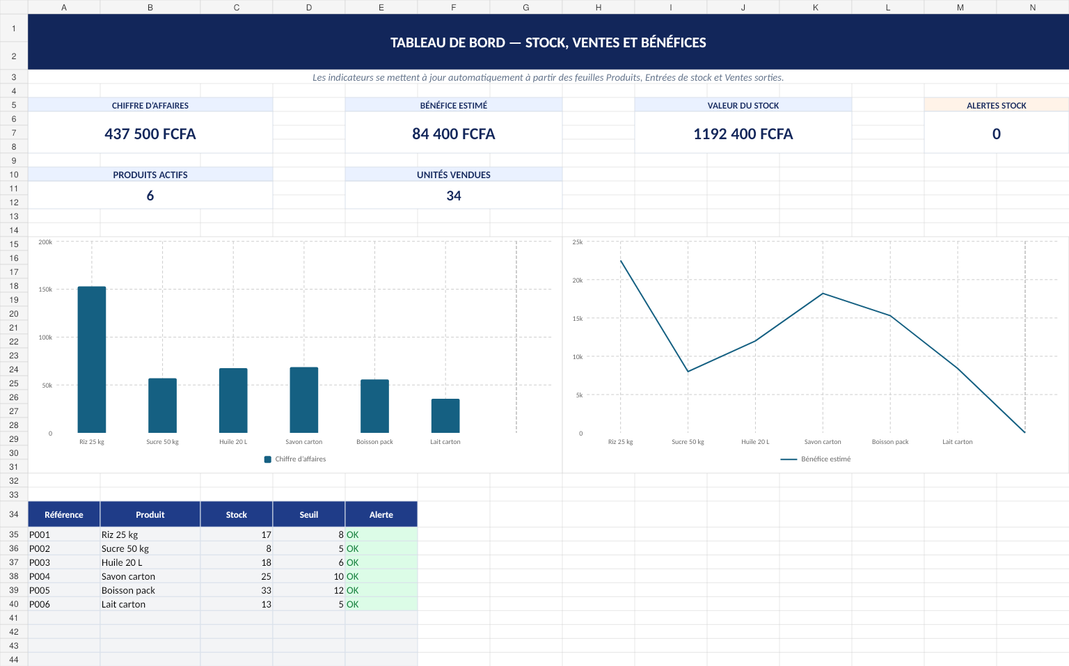 Tableau Excel Pro – Gestion de stock, ventes et bénéfices — ressource numérique SDML GROUPE